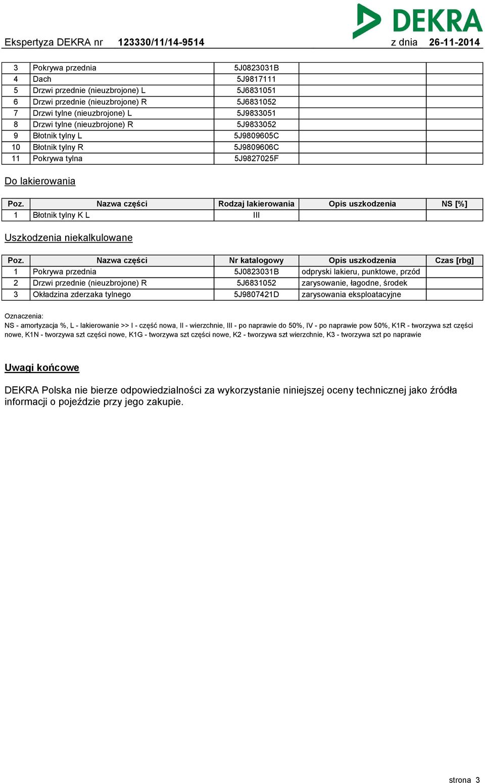 5J980742D Opis uszkodzenia odpryski lakieru, punktowe, przód zarysowanie, łagodne, środek zarysowania eksploatacyjne Czas [rbg] Uszkodzenia niekalkulowane 2 3 Pokrywa przednia Drzwi przednie