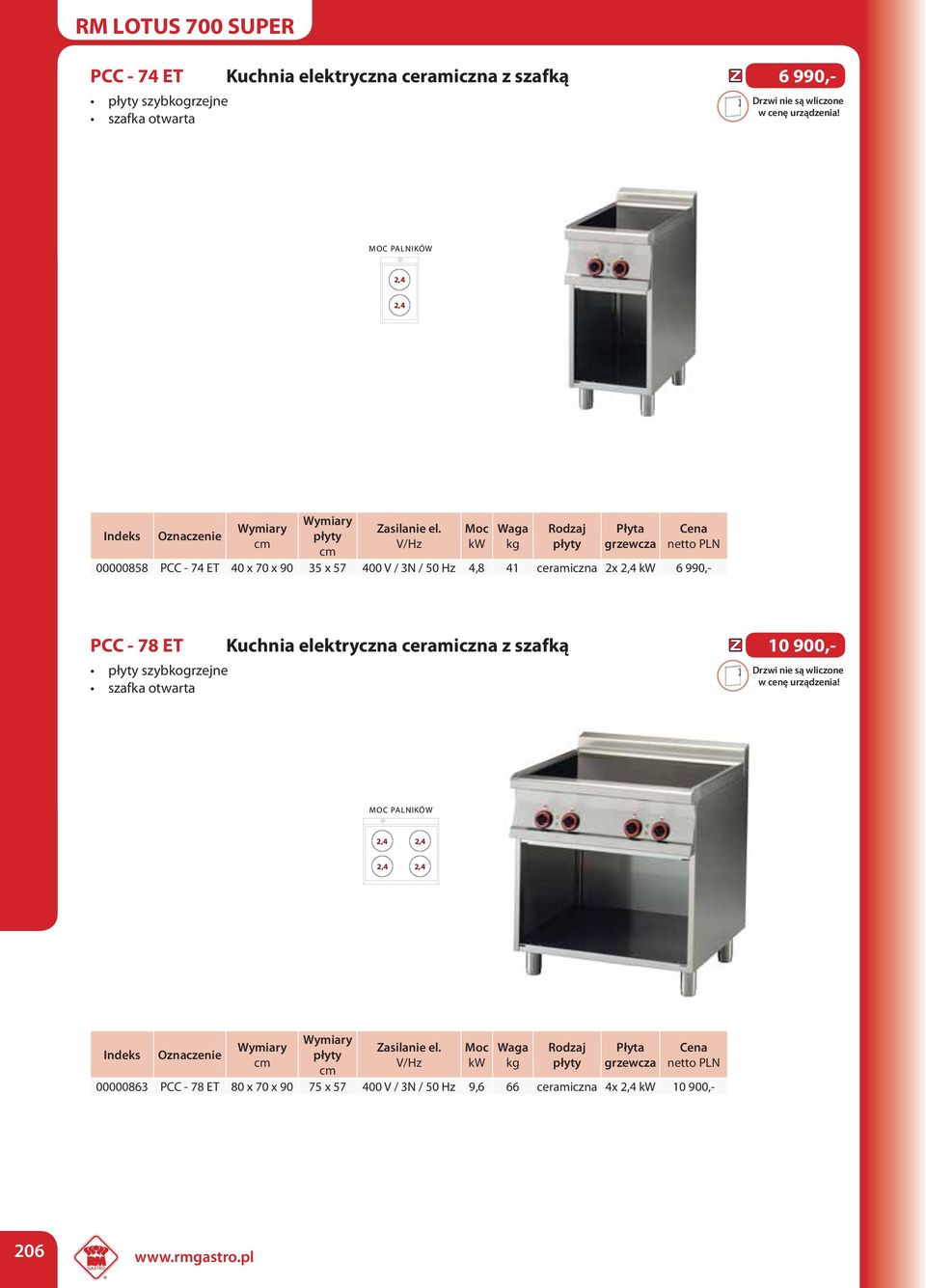 - 78 ET Kuchnia elektryczna ceramiczna z szafką 10 900,- szybkogrzejne szafka otwarta 2,4 2,4 2,4