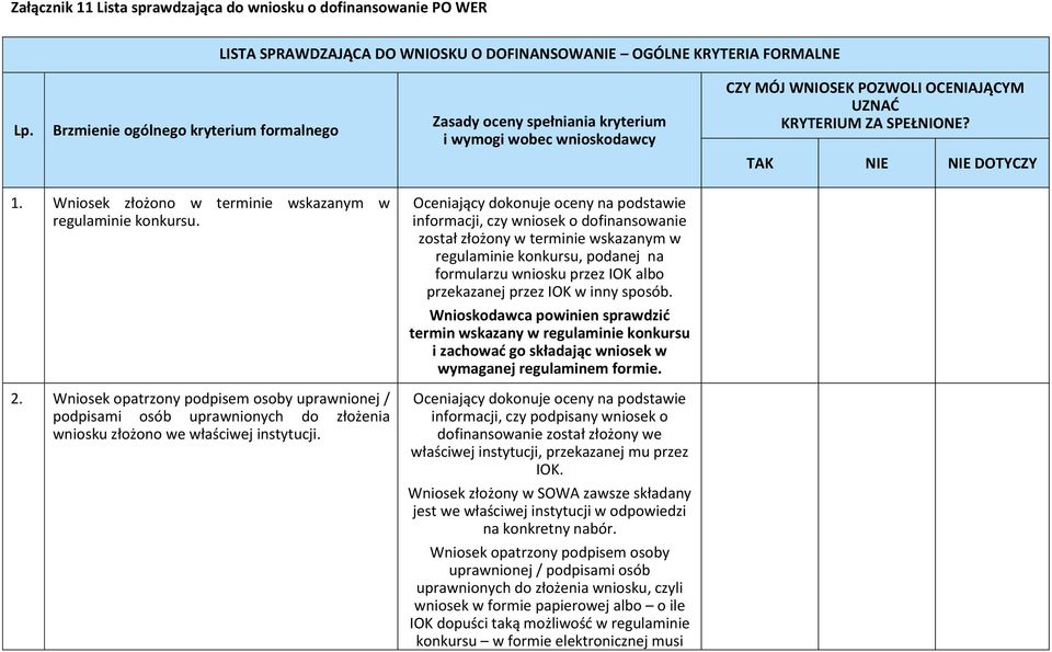 Wniosek złożono w terminie wskazanym w regulaminie konkursu. 2. Wniosek opatrzony podpisem osoby uprawnionej / podpisami osób uprawnionych do złożenia wniosku złożono we właściwej instytucji.