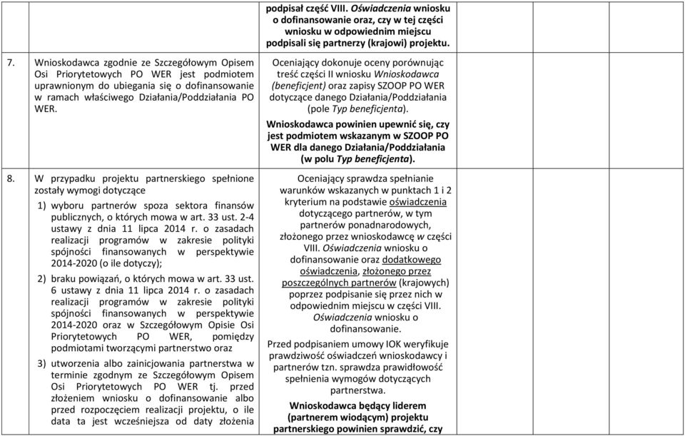 W przypadku projektu partnerskiego spełnione zostały wymogi dotyczące 1) wyboru partnerów spoza sektora finansów publicznych, o których mowa w art. 33 ust. 2-4 ustawy z dnia 11 lipca 2014 r.