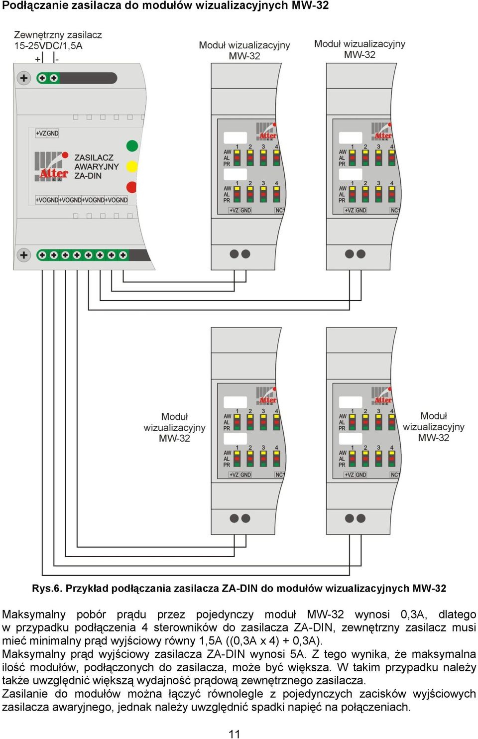 zasilacza ZA-DIN, zewnętrzny zasilacz musi mieć minimalny prąd wyjściowy równy 1,5A ((0,3A x 4) + 0,3A). Maksymalny prąd wyjściowy zasilacza ZA-DIN wynosi 5A.