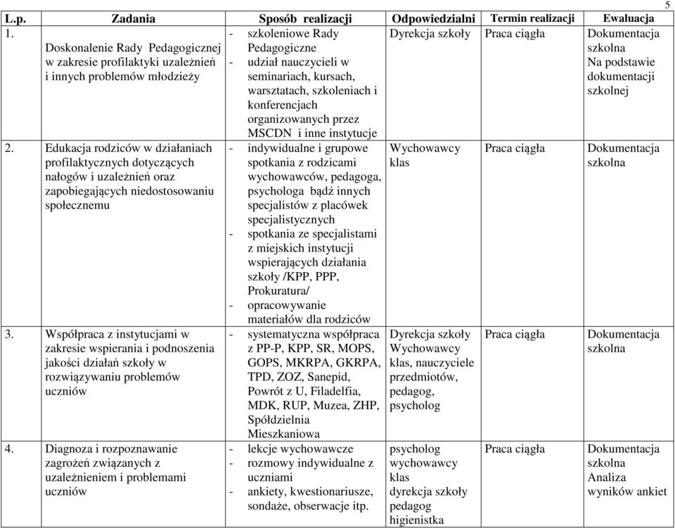 Edukacja rodziców w działaniach profilaktycznych dotyczących nałogów i uzależnień oraz zapobiegających niedostosowaniu społecznemu 3.