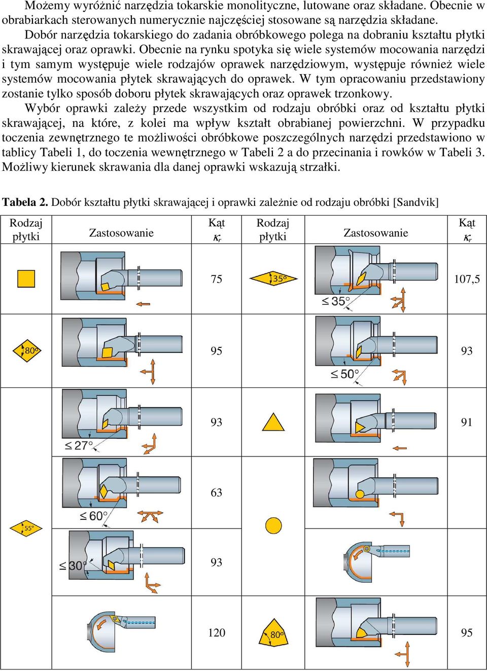 Obecnie na rynku spotyka się wiele systemów mocowania narzędzi i tym samym występuje wiele rodzajów oprawek narzędziowym, występuje równieŝ wiele systemów mocowania płytek skrawających do oprawek.