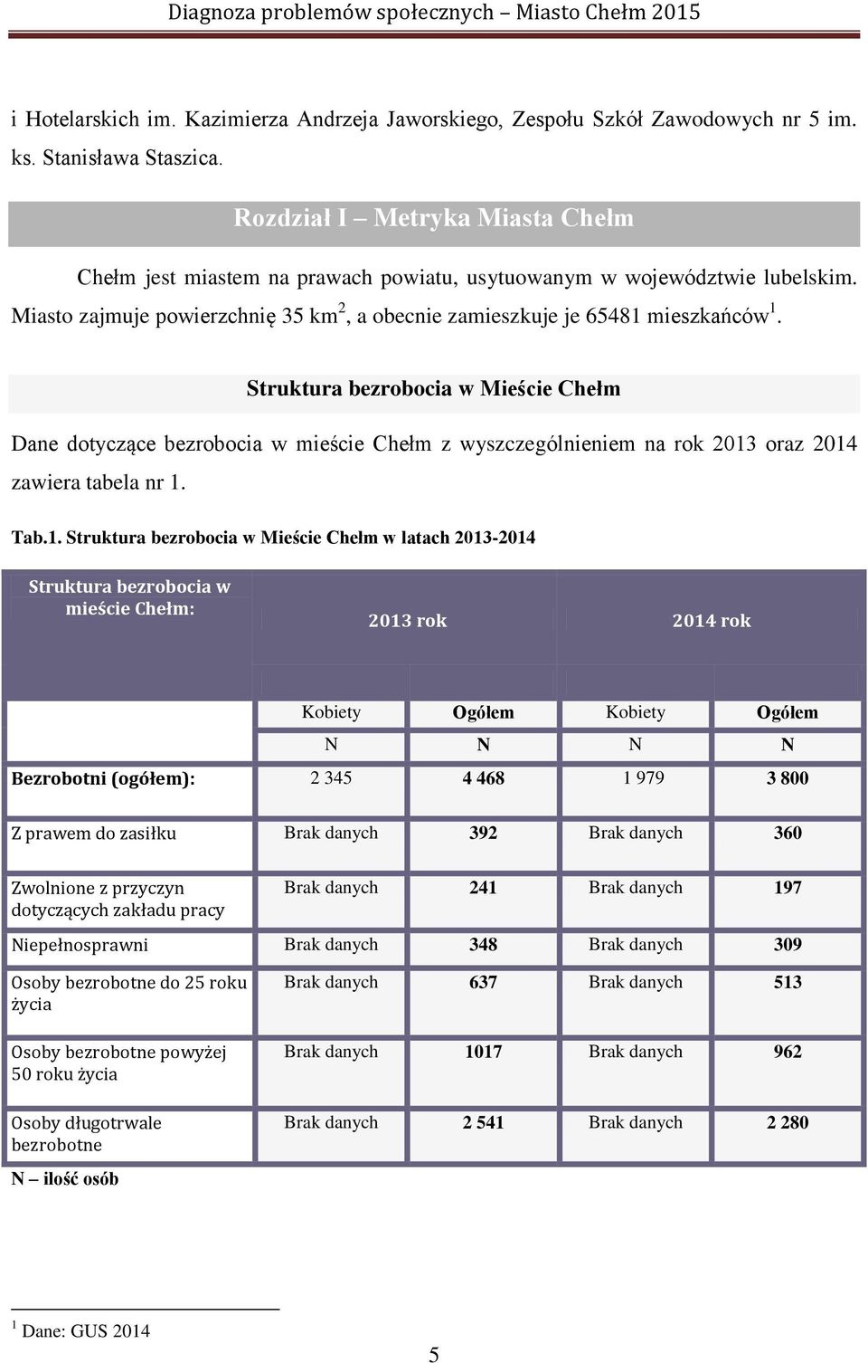 Struktura bezrobocia w Mieście Chełm Dane dotyczące bezrobocia w mieście Chełm z wyszczególnieniem na rok 2013