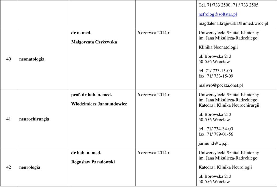 Włodzimierz Jarmundowicz 6 czerwca 2014 r. Uniwersytecki Szpital Kliniczny im.