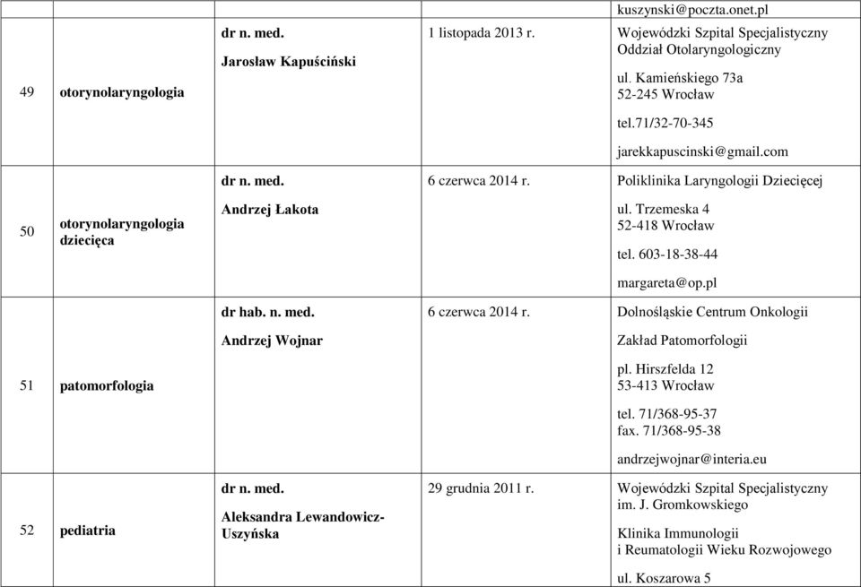 603-18-38-44 margareta@op.pl dr hab. n. med. 6 czerwca 2014 r. Dolnośląskie Centrum Onkologii Andrzej Wojnar Zakład Patomorfologii 51 patomorfologia pl.