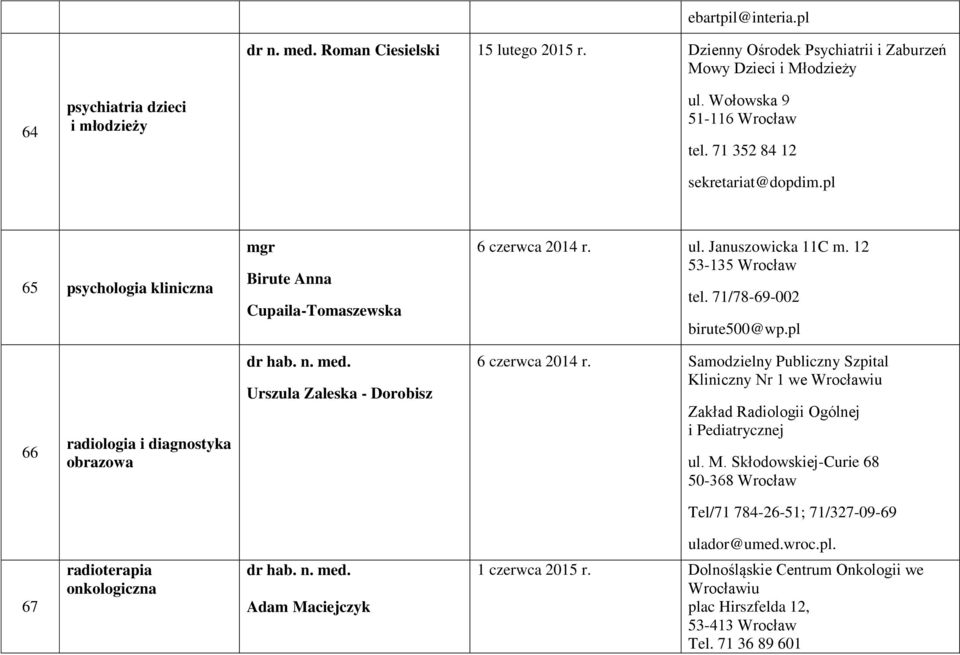 pl 66 radiologia i diagnostyka obrazowa dr hab. n. med. Urszula Zaleska - Dorobisz 6 czerwca 2014 r.