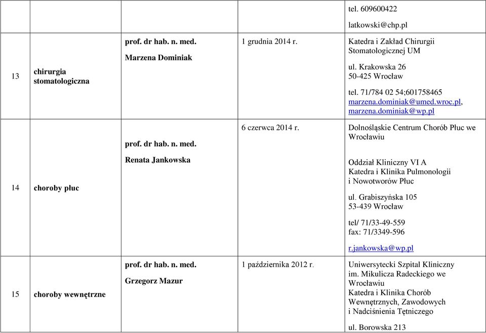 Dolnośląskie Centrum Chorób Płuc we Wrocławiu 14 choroby płuc 15 choroby wewnętrzne Renata Jankowska prof. dr hab. n. med.
