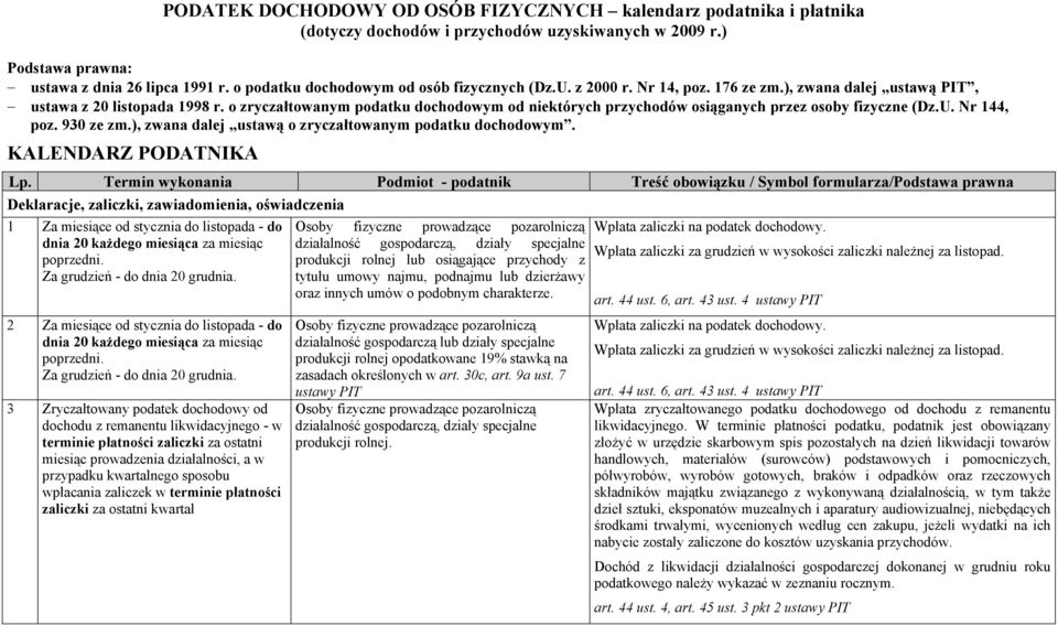 o zryczałtowanym podatku dochodowym od niektórych przychodów osiąganych przez osoby fizyczne (Dz.U. Nr 144, poz. 930 ze zm.), zwana dalej ustawą o zryczałtowanym podatku dochodowym.