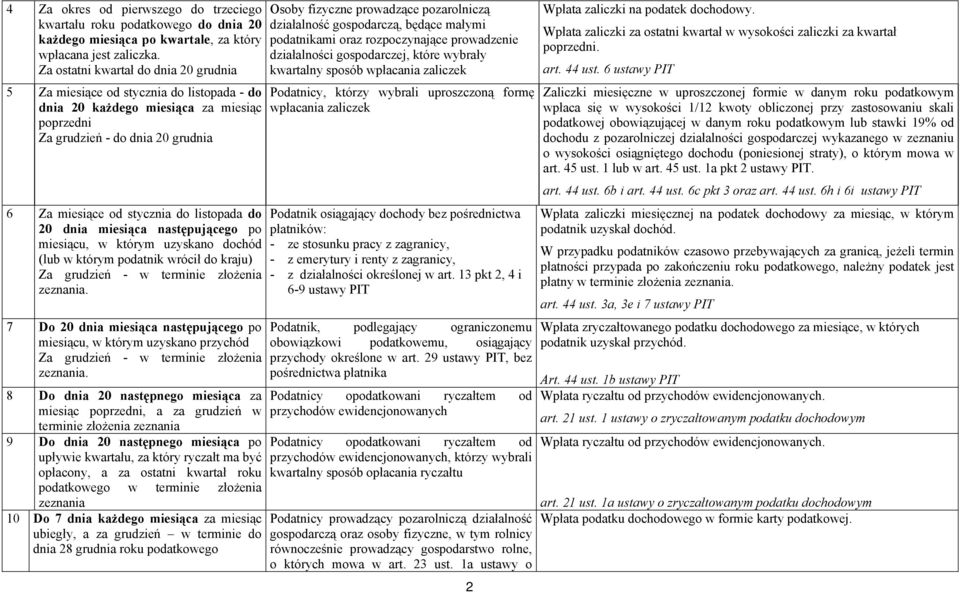 do 20 dnia miesiąca następującego po miesiącu, w którym uzyskano dochód (lub w którym podatnik wrócił do kraju) Za grudzień - w terminie złożenia zeznania.