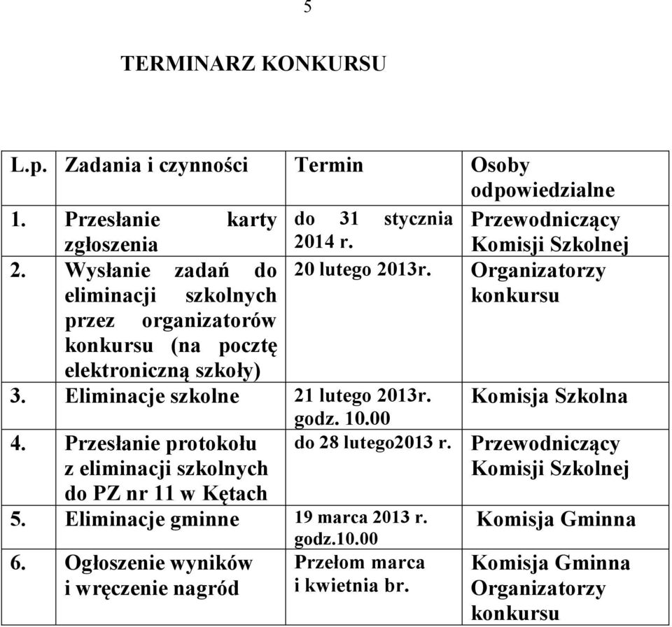 Eliminacje szkolne 21 lutego 2013r. Komisja Szkolna godz. 10.00 4. Przesłanie protokołu z eliminacji szkolnych do 28 lutego2013 r.