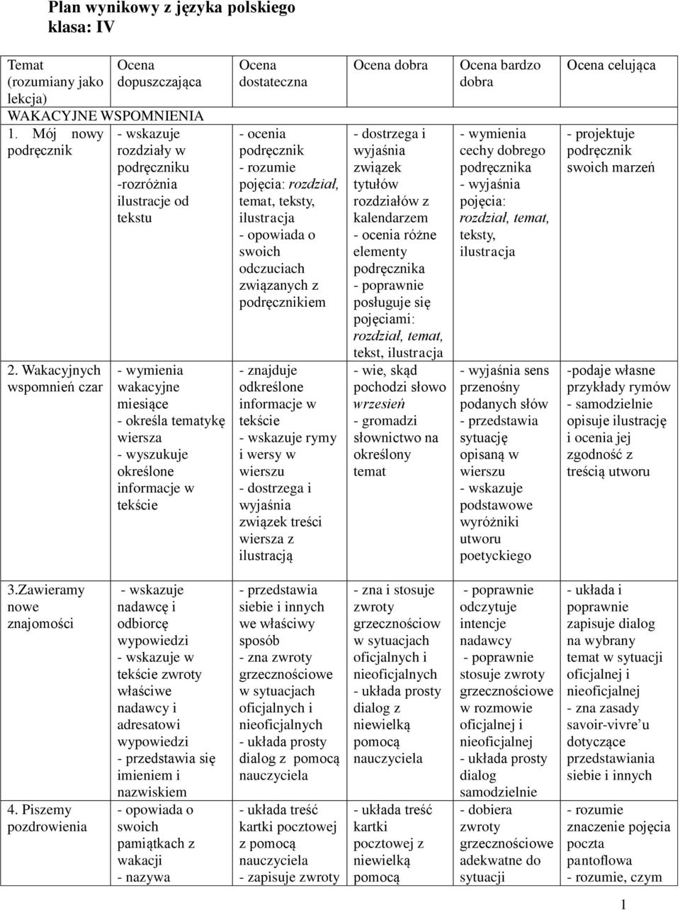 teksty, ilustracja swoich odczuciach związanych z podręcznikiem znajduje odkreślone w rymy i wersy w wierszu dostrzega i wyjaśnia związek treści wiersza z ilustracją Ocena dobra dostrzega i wyjaśnia