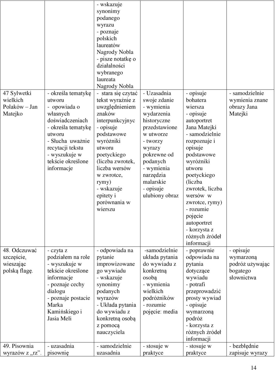Nobla pisze notatkę o działalności wybranego laureata Nagrody Nobla czytać tekst (liczba zwrotek, liczba wersów w zwrotce, rymy) epitety i porównania w wierszu odpowiada na pytanie improwizowane go