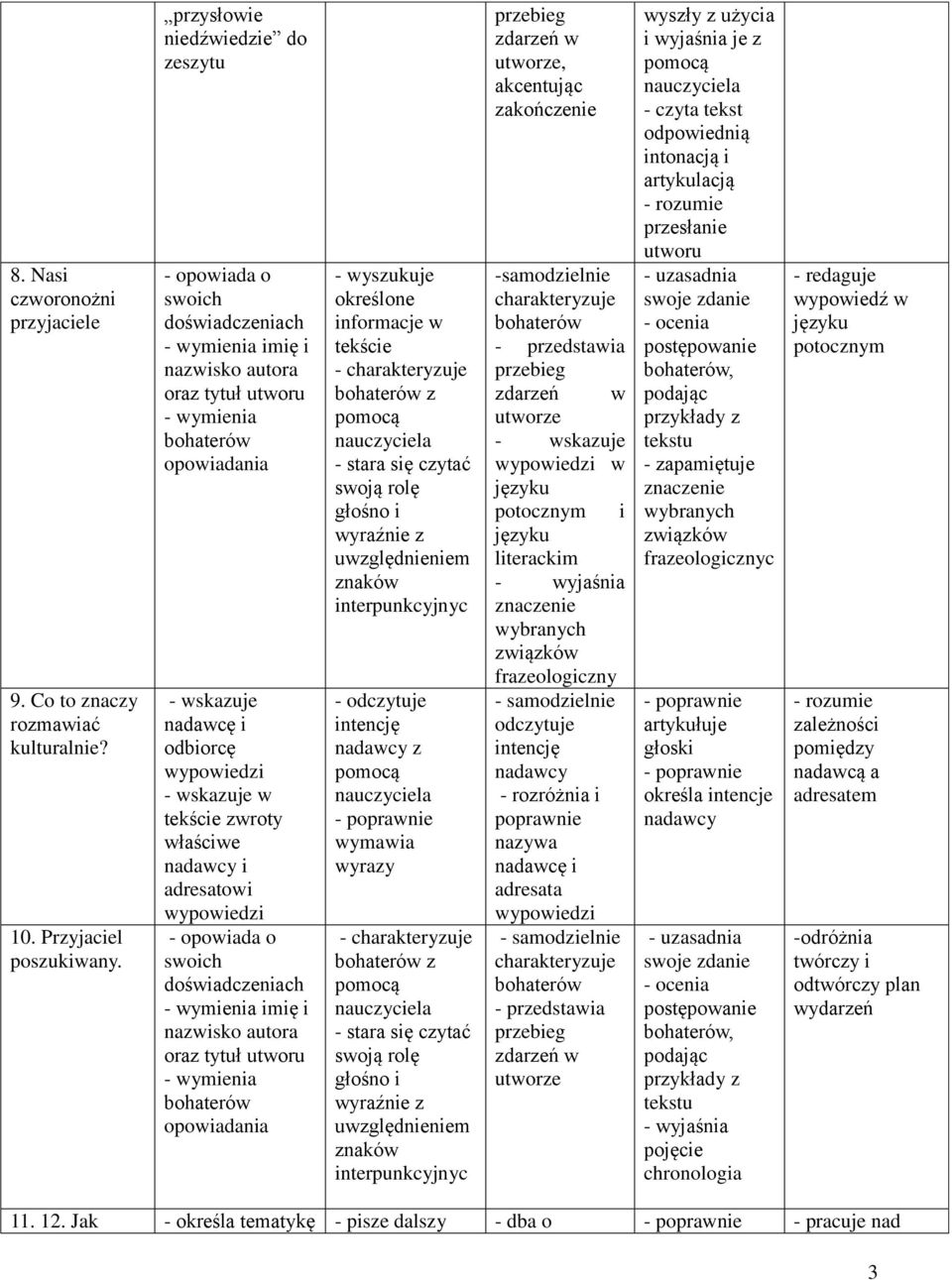 oraz tytuł opowiadania wyszukuje określone w z czytać swoją rolę głośno i odczytuje intencję nadawcy z poprawnie wymawia wyrazy z czytać swoją rolę głośno i zdarzeń w, akcentując zakończenie