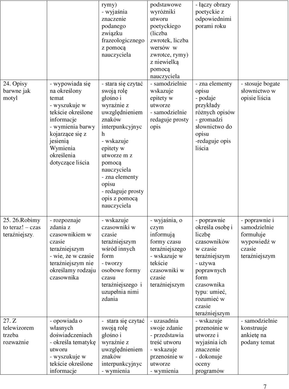 odpowiednimi porami roku zna elementy opisu podaje różnych opisów gromadzi słownictwo do opisu redaguje opis liścia stosuje bogate słownictwo w opisie liścia 25. 26.Robimy to teraz! czas teraźniejszy.