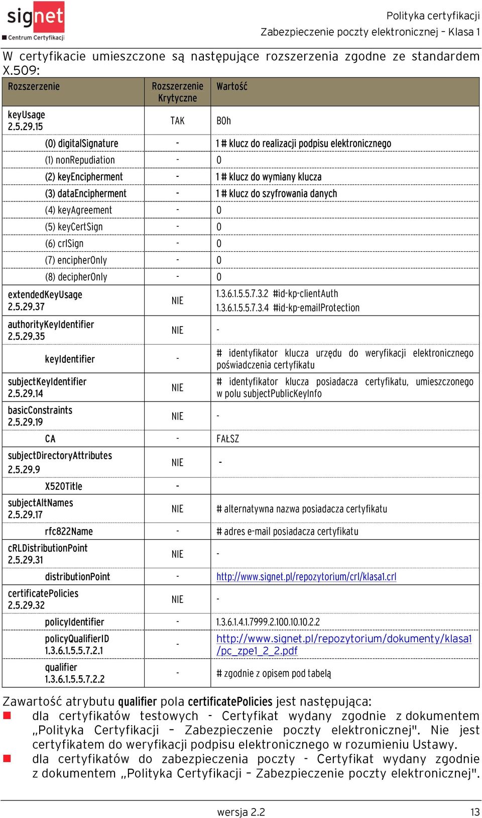 szyfrowania danych (4) keyagreement - 0 (5) keycertsign - 0 (6) crlsign - 0 (7) encipheronly - 0 (8) decipheronly - 0 extendedkeyusage 2.5.29.37 authoritykeyidentifier 2.5.29.35 NIE keyidentifier - subjectkeyidentifier 2.