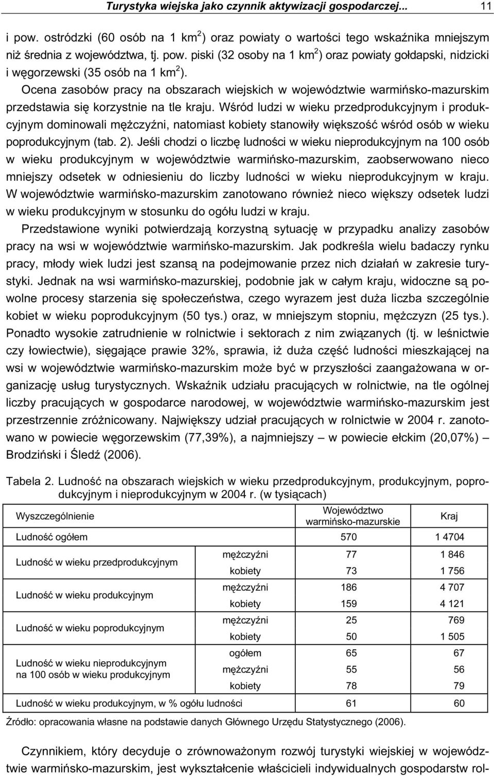 Wśród ludzi w wieku przedprodukcyjnym i produkcyjnym dominowali mężczyźni, natomiast kobiety stanowiły większość wśród osób w wieku poprodukcyjnym (tab. 2).