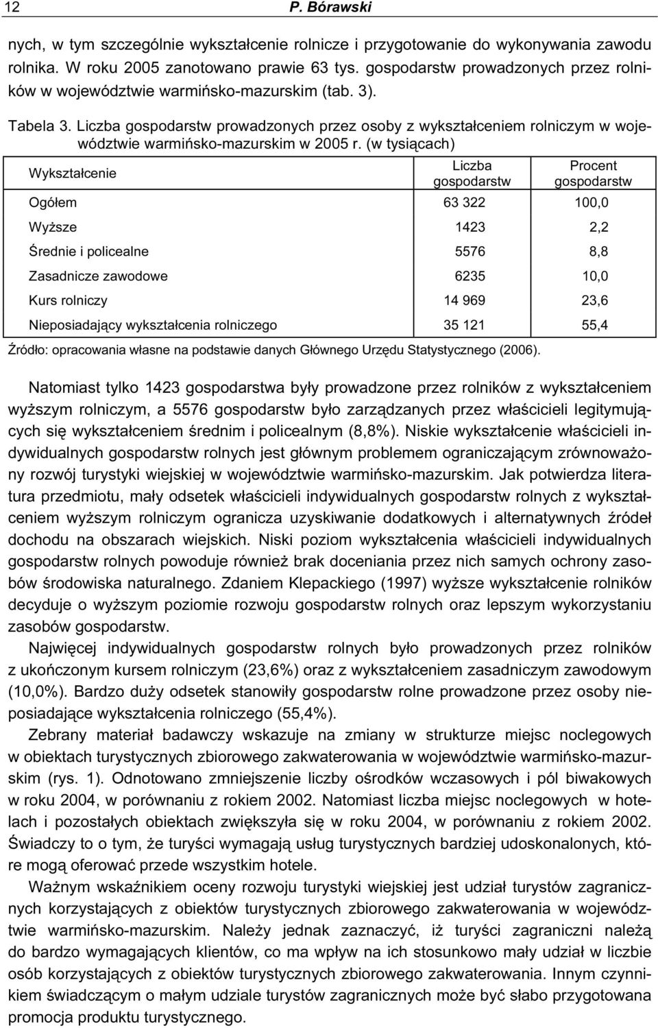 Liczba gospodarstw prowadzonych przez osoby z wykształceniem rolniczym w województwie warmińsko-mazurskim w 2005 r.