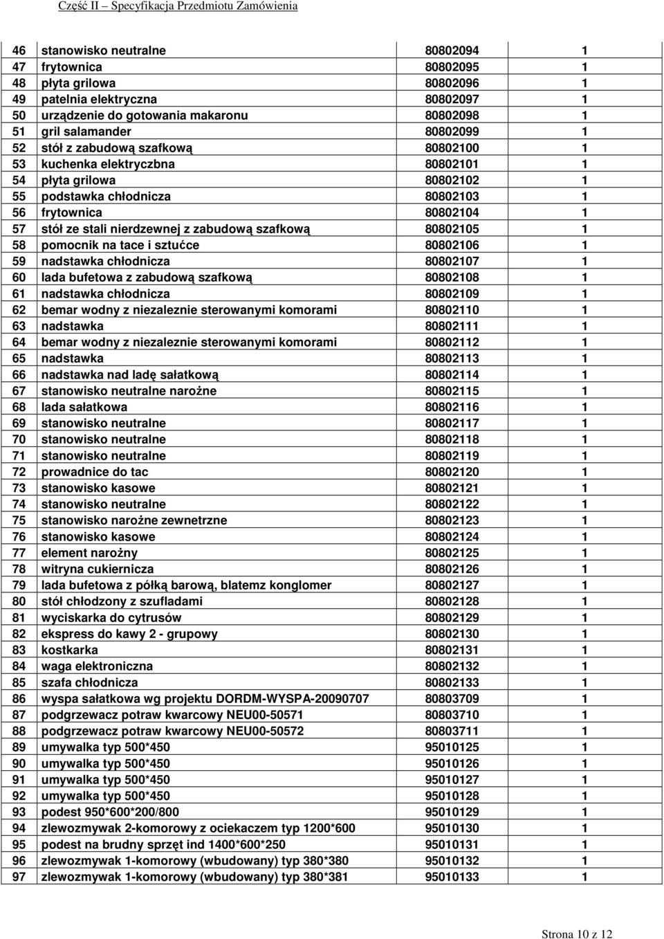 zabudową szafkową 80802105 1 58 pomocnik na tace i sztućce 80802106 1 59 nadstawka chłodnicza 80802107 1 60 lada bufetowa z zabudową szafkową 80802108 1 61 nadstawka chłodnicza 80802109 1 62 bemar