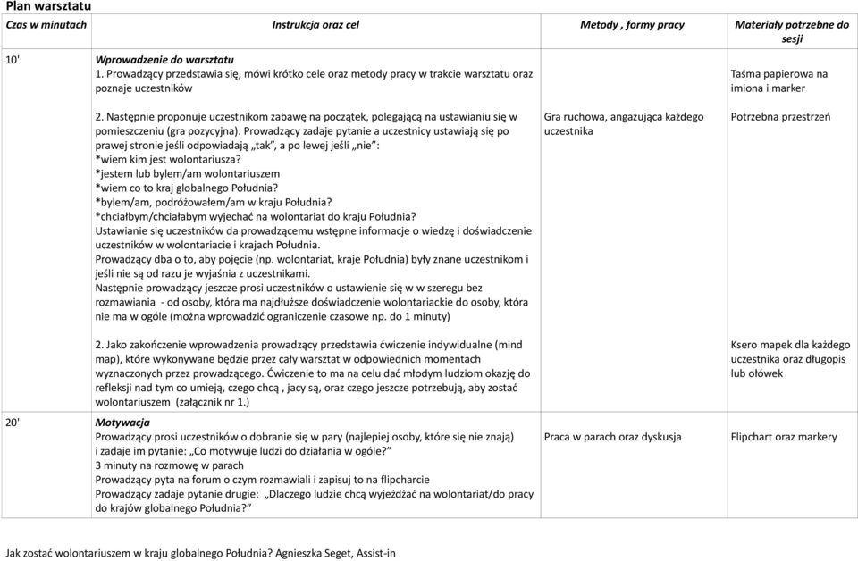 Następnie proponuje uczestnikom zabawę na początek, polegającą na ustawianiu się w pomieszczeniu (gra pozycyjna).