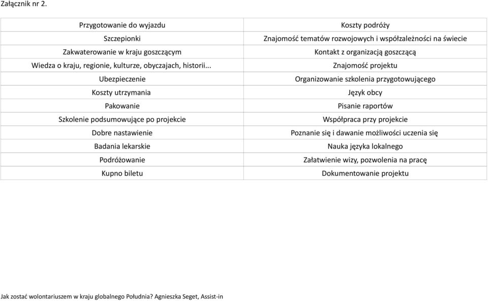 Znajomość tematów rozwojowych i współzależności na świecie Kontakt z organizacją goszczącą Znajomość projektu Organizowanie szkolenia przygotowującego Język