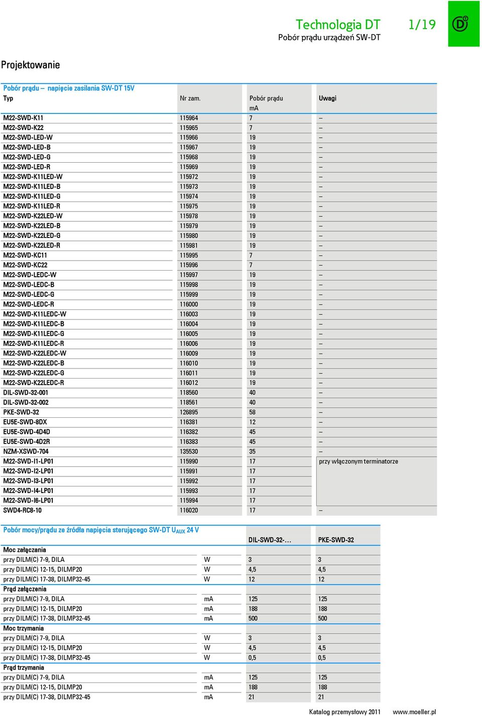 M-SWD-KLED-B 99 9 M-SWD-KLED-G 980 9 M-SWD-KLED-R 98 9 M-SWD-KC 99 M-SWD-KC 99 M-SWD-LEDC-W 99 9 M-SWD-LEDC-B 998 9 M-SWD-LEDC-G 999 9 M-SWD-LEDC-R 000 9 M-SWD-KLEDC-W 00 9 M-SWD-KLEDC-B 00 9