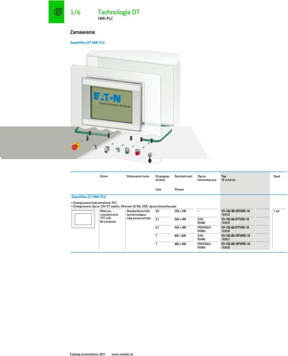 Cale Piksele HMI-PLC Zintegrowana funkcjonalność PLC Zintegrowane złącza: SW-DT master, Ethernet 0/00, USB, złącza komunikacyjne Matryca