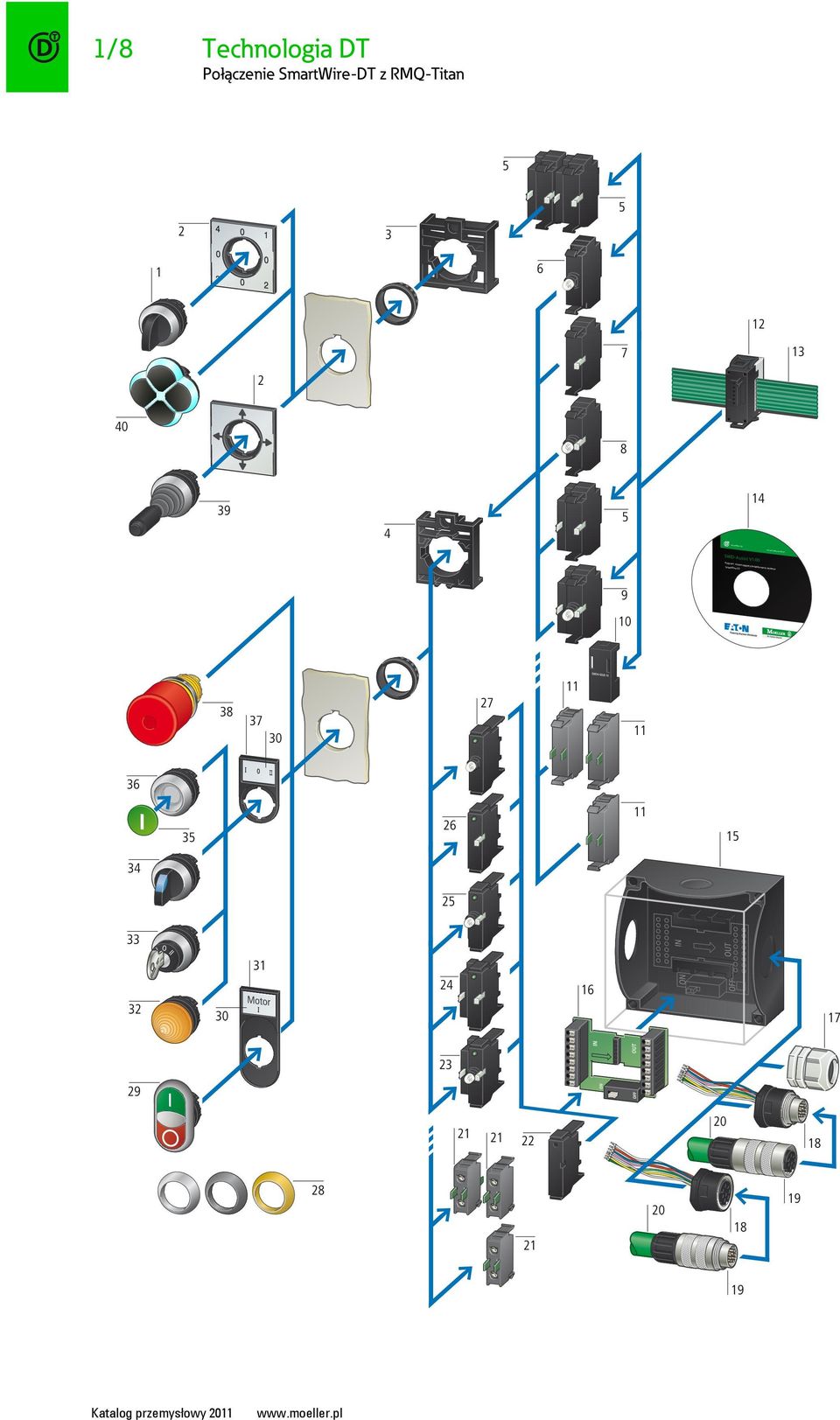 systemu /8 Technologia DT Połączenie z RMQ-Titan