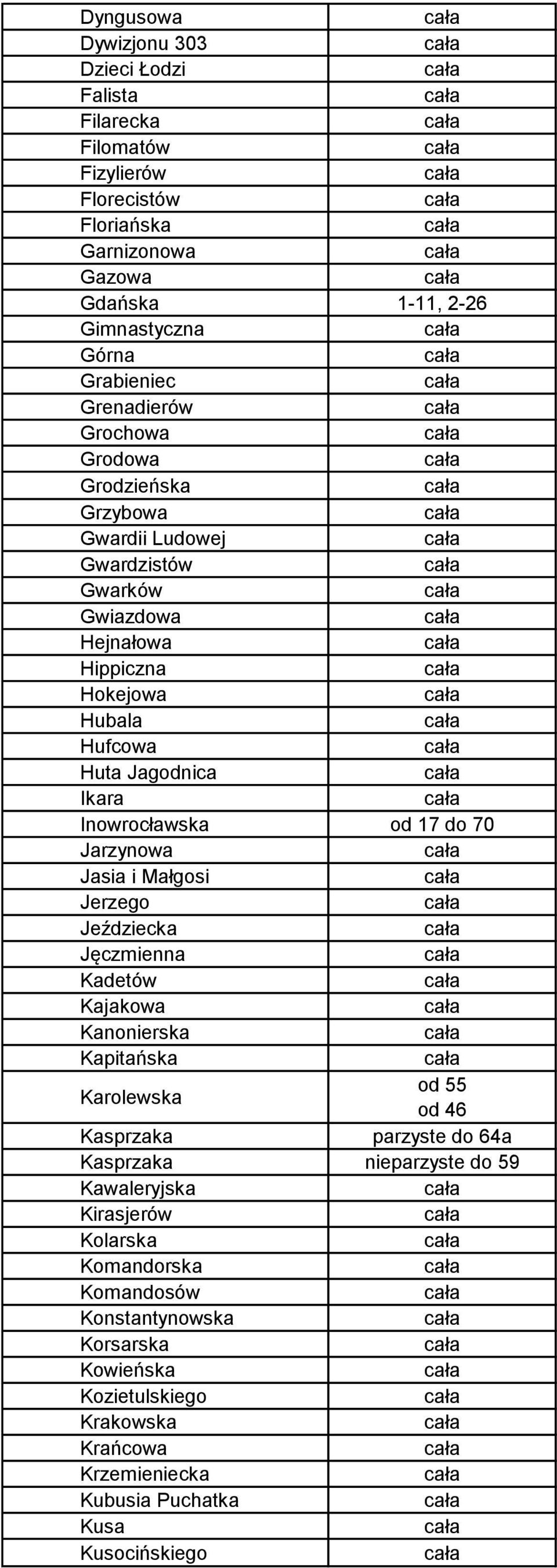 od 17 do 70 Jarzynowa Jasia i Małgosi Jerzego Jeździecka Jęczmienna Kadetów Kajakowa Kanonierska Kapitańska Karolewska od 55 od 46 Kasprzaka parzyste do 64a Kasprzaka