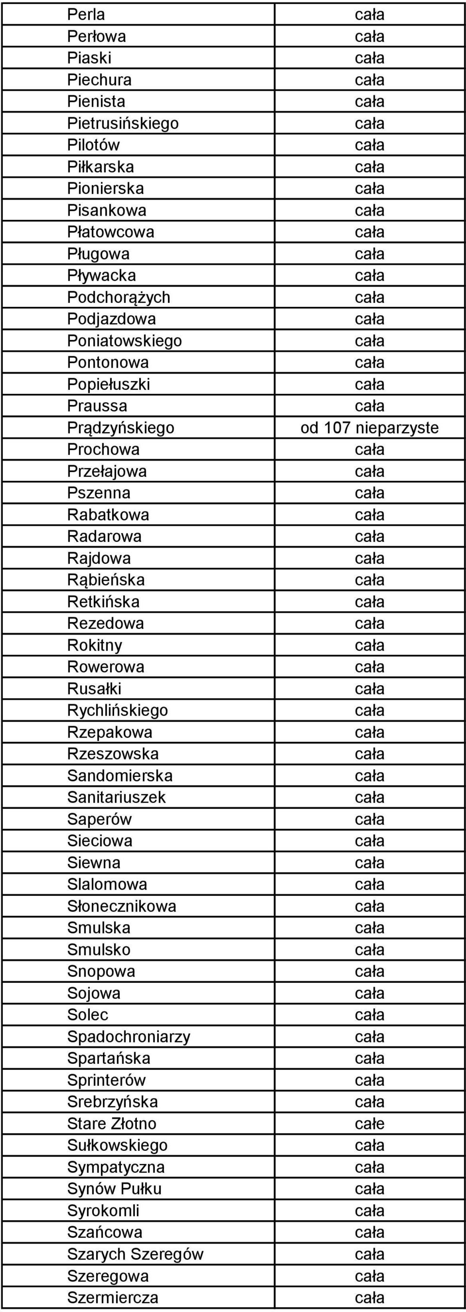 Rowerowa Rusałki Rychlińskiego Rzepakowa Rzeszowska Sandomierska Sanitariuszek Saperów Sieciowa Siewna Slalomowa Słonecznikowa Smulska Smulsko Snopowa Sojowa