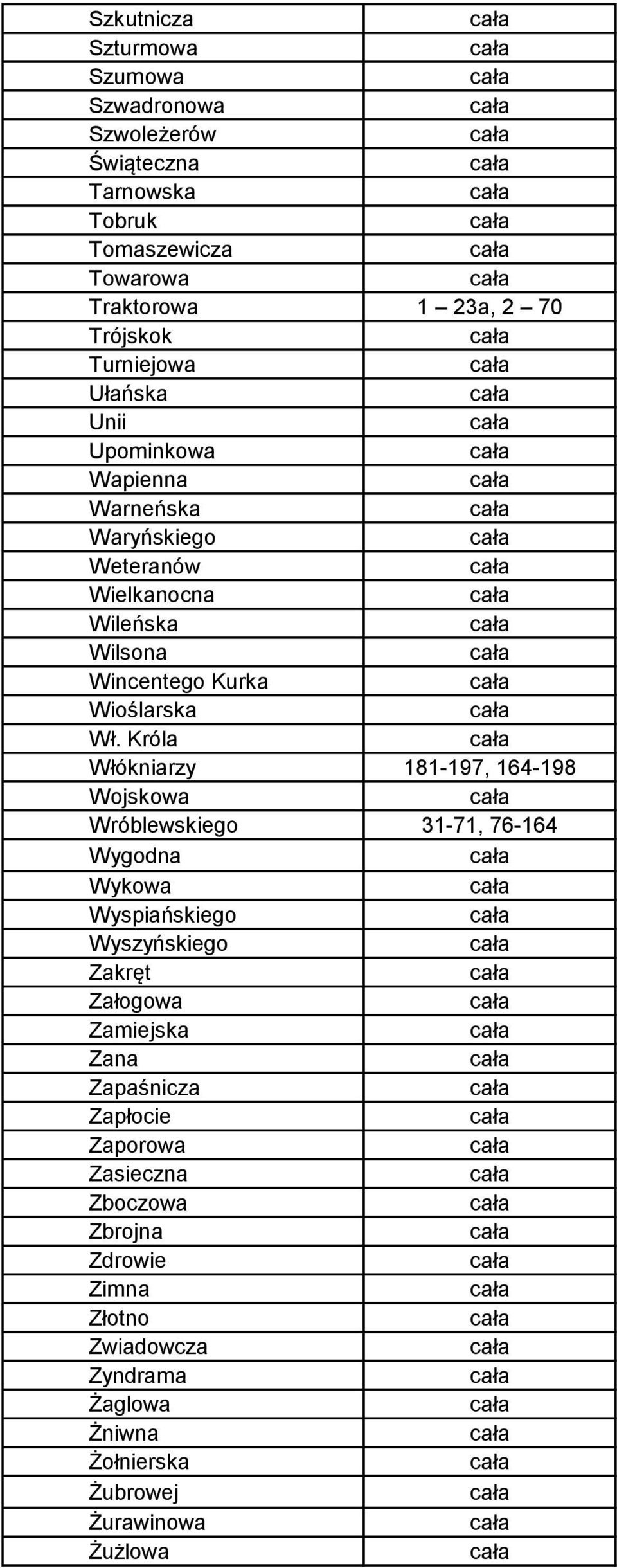 Króla Włókniarzy 181-197, 164-198 Wojskowa Wróblewskiego 31-71, 76-164 Wygodna Wykowa Wyspiańskiego Wyszyńskiego Zakręt Załogowa Zamiejska