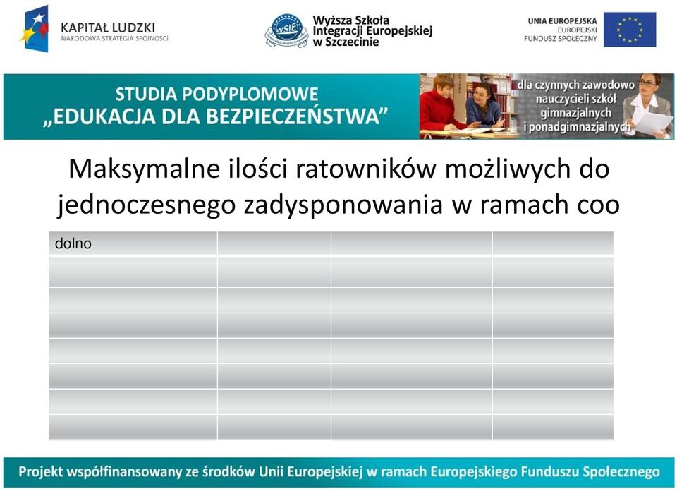 pomorskie 75 lubuskie 50 śląskie 150 łódzkie 100 świętokrzyskie 50 małopolskie 100