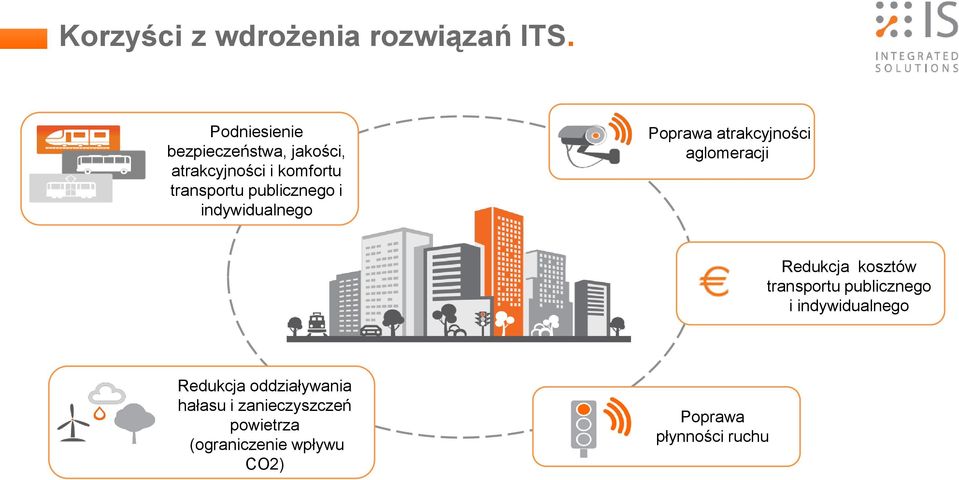 publicznego i indywidualnego Poprawa atrakcyjności aglomeracji Redukcja kosztów