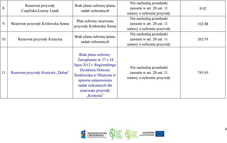 28 ust. 11 ustawy o ochronie przyrody Nie zachodzą przesłanki zawarte w art. 28 ust. 11 ustawy o ochronie przyrody Nie zachodzą przesłanki zawarte w art. 28 ust. 11 ustawy o ochronie przyrody 8.