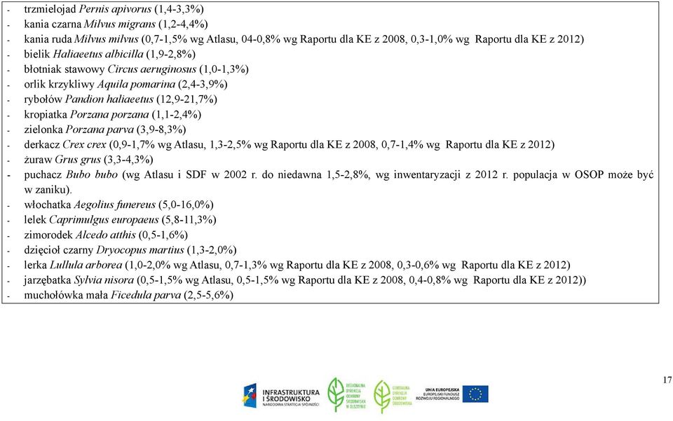 porzana (1,1-2,4%) - zielonka Porzana parva (3,9-8,3%) - derkacz Crex crex (0,9-1,7% wg Atlasu, 1,3-2,5% wg Raportu dla KE z 2008, 0,7-1,4% wg Raportu dla KE z 2012) - żuraw Grus grus (3,3-4,3%) -