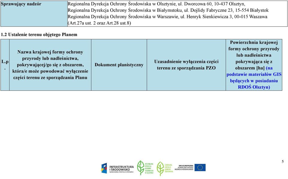 2 Ustalenie terenu objętego Planem L.p.