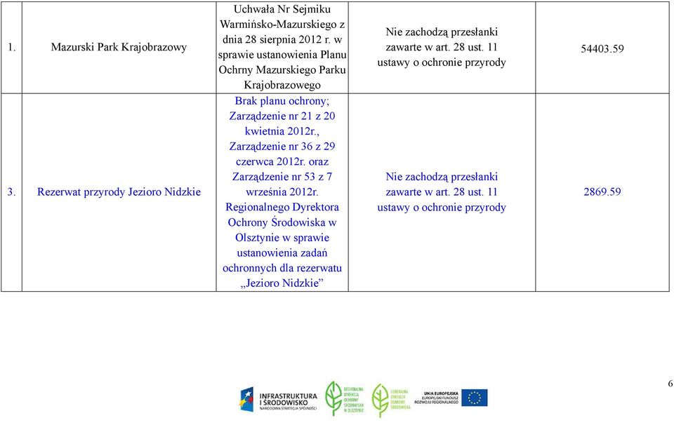 , Zarządzenie nr 36 z 29 czerwca 2012r. oraz Zarządzenie nr 53 z 7 września 2012r.