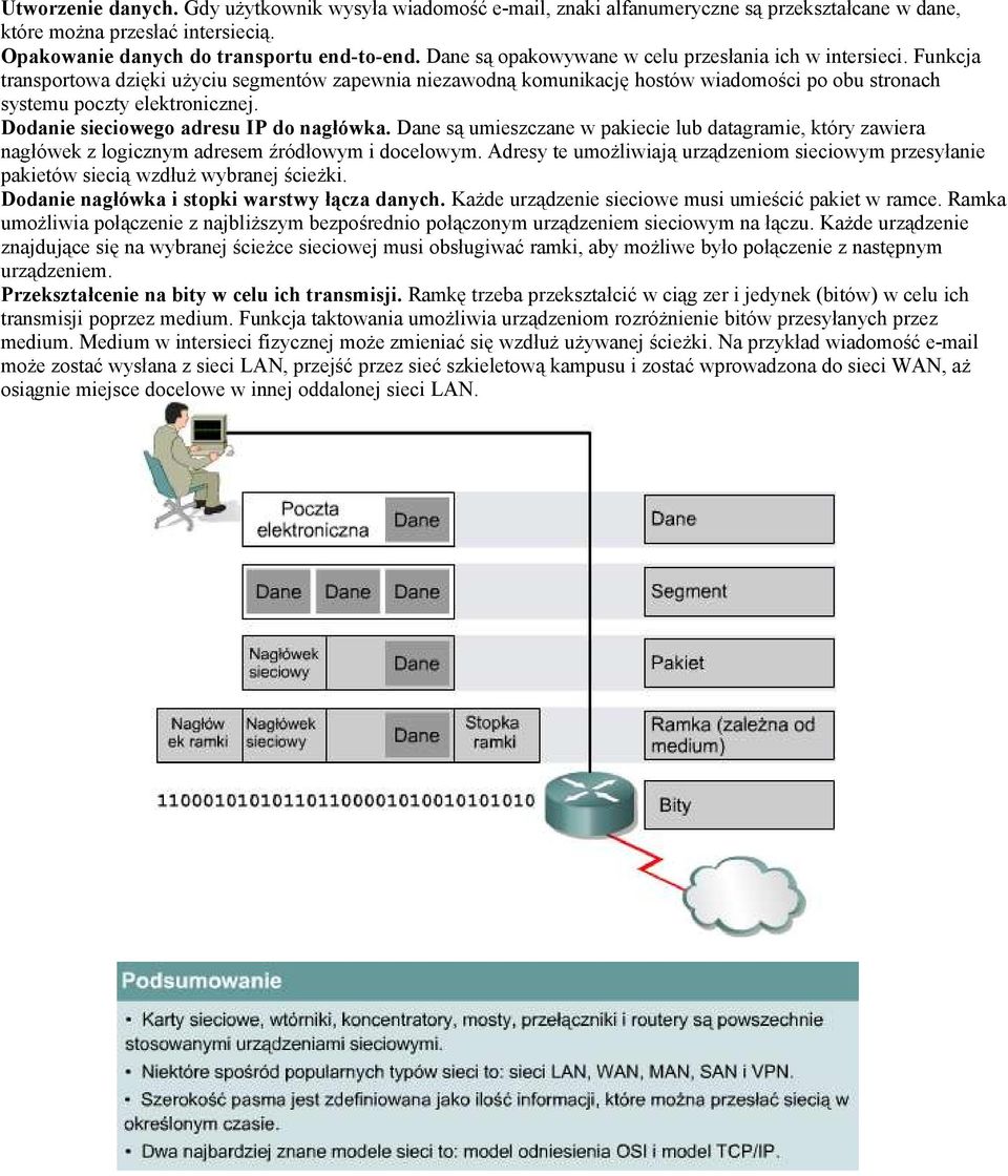 Dodanie sieciowego adresu IP do nagłówka. Dane są umieszczane w pakiecie lub datagramie, który zawiera nagłówek z logicznym adresem źródłowym i docelowym.