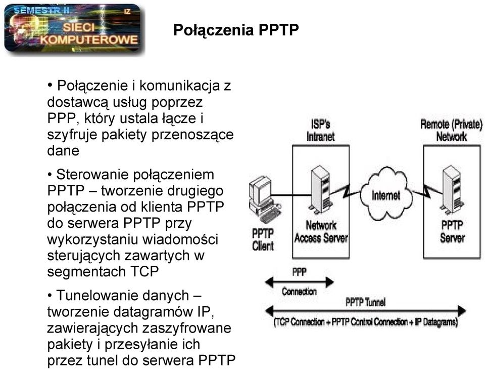 serwera PPTP przy wykorzystaniu wiadomości sterujących zawartych w segmentach TCP Tunelowanie danych