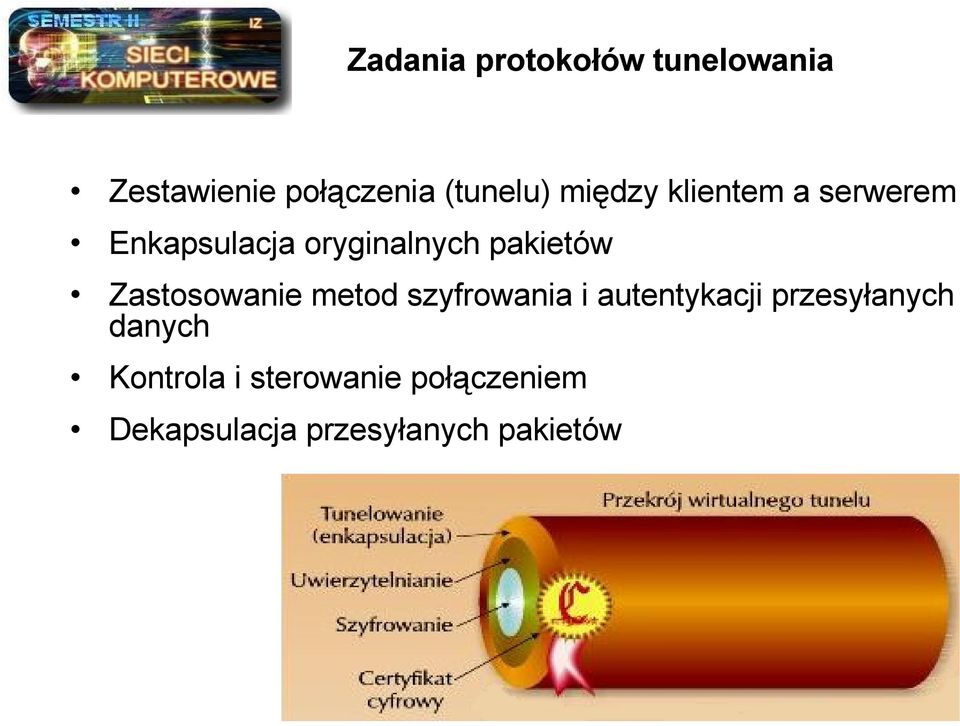 Zastosowanie metod szyfrowania i autentykacji przesyłanych