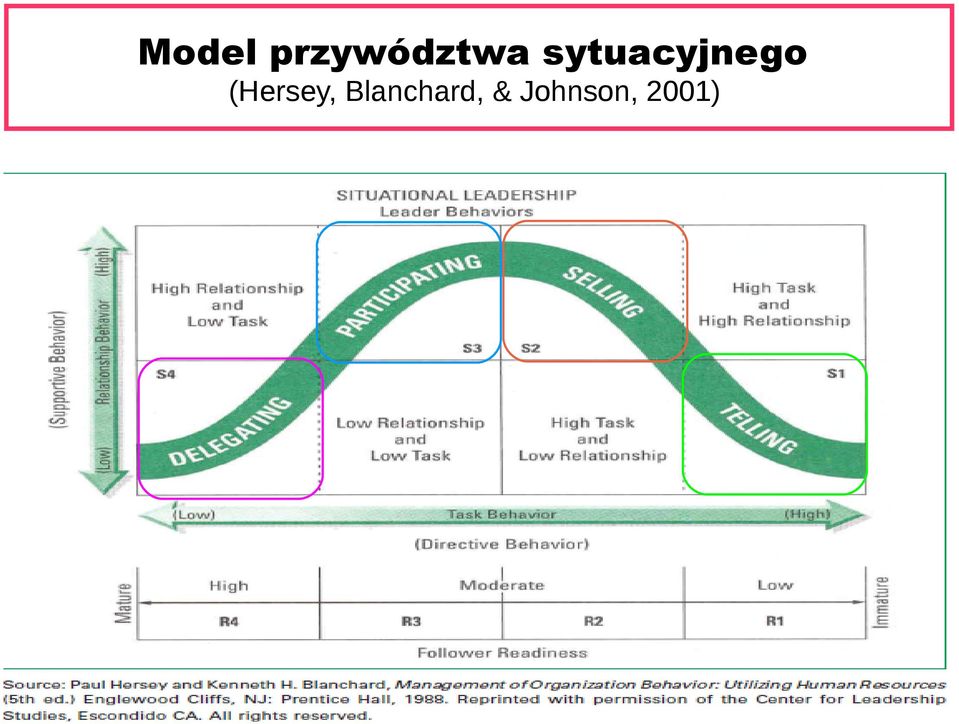 sytuacyjnego