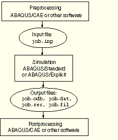 1. Program ABAQUS informacje ogólne ABAQUS to pakiet programów oparty na metodzie elementów skończonych, który powstał w firmie Hibbit, Karlsson & Sorensen Inc, a jego obecnym właścicielem jest firma