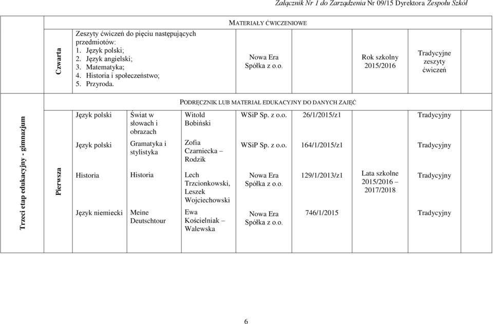 Rok szkolny 2015/2016 Tradycyjne zeszyty PODRĘCZNIK LUB MATERIAŁ EDUKACYJNY DO DANYCH ZAJĘĆ Język polski Język polski Świat w słowach i obrazach