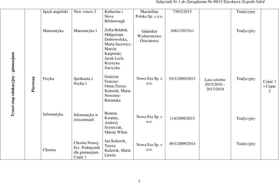 Oświatowe 168/1/2015/z1 Fizyka Spotkania z fizyką 1 Grażyna Francuz- Ornat,Teresa Kulawik, Maria Nowotny- Różańska Sp.