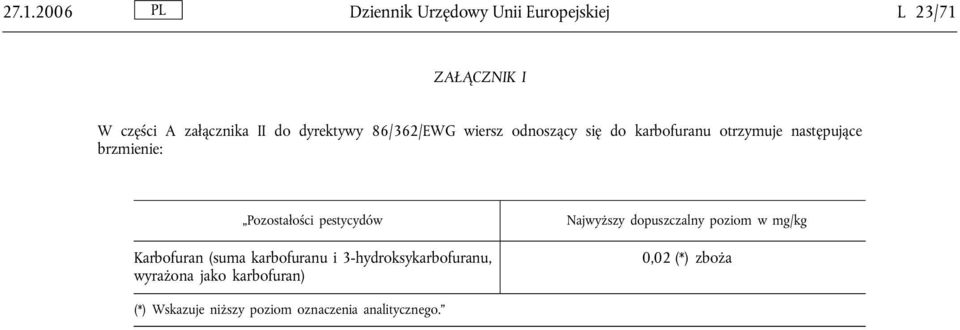 następujące brzmienie: Pozostałości pestycydów i 3-hydroksykarbofuranu, wyrażona