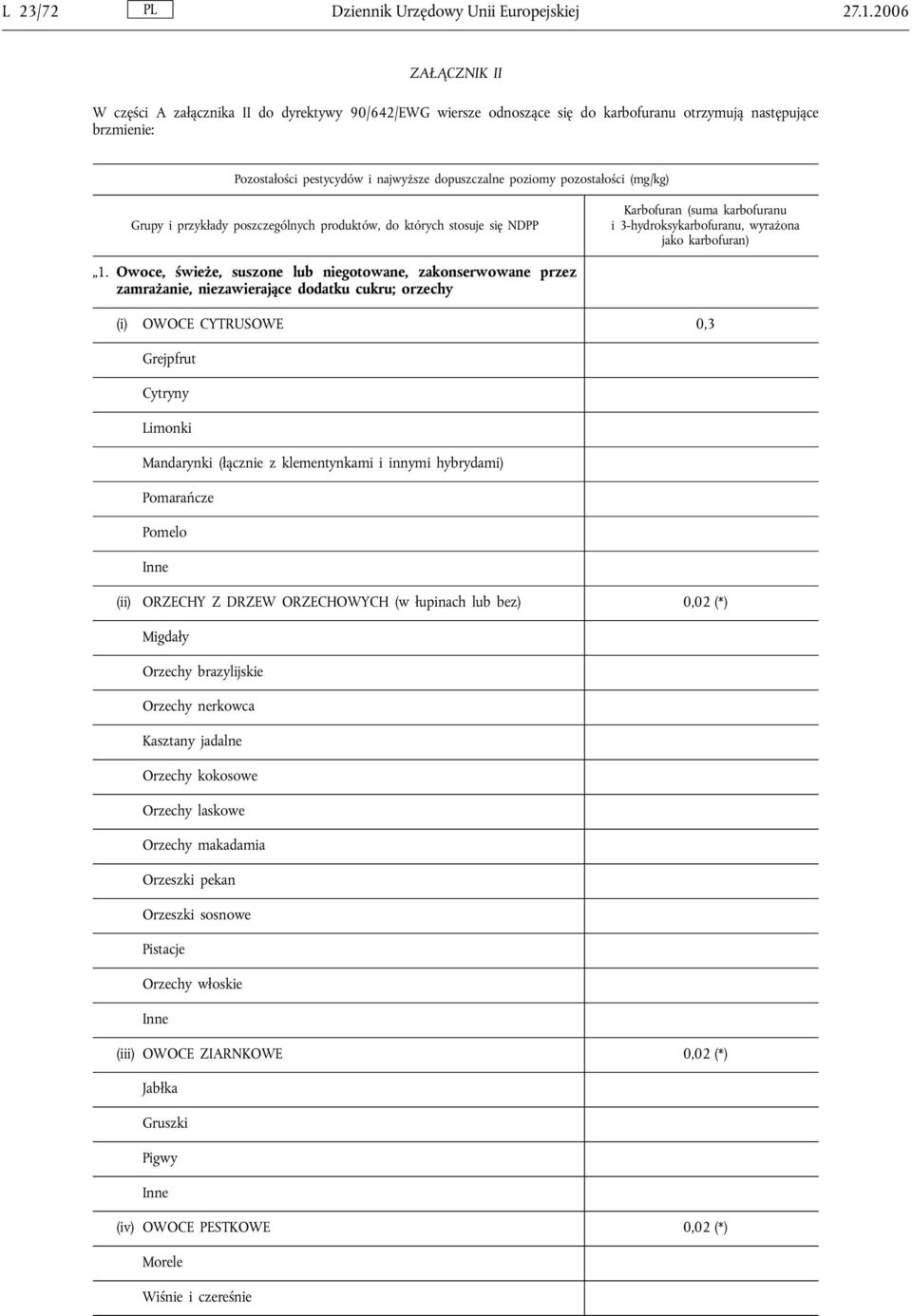 klementynkami i innymi hybrydami) Pomarańcze Pomelo (ii) ORZECHY Z DRZEW ORZECHOWYCH (w łupinach lub bez) 0,02 (*) Migdały Orzechy brazylijskie Orzechy nerkowca Kasztany jadalne Orzechy