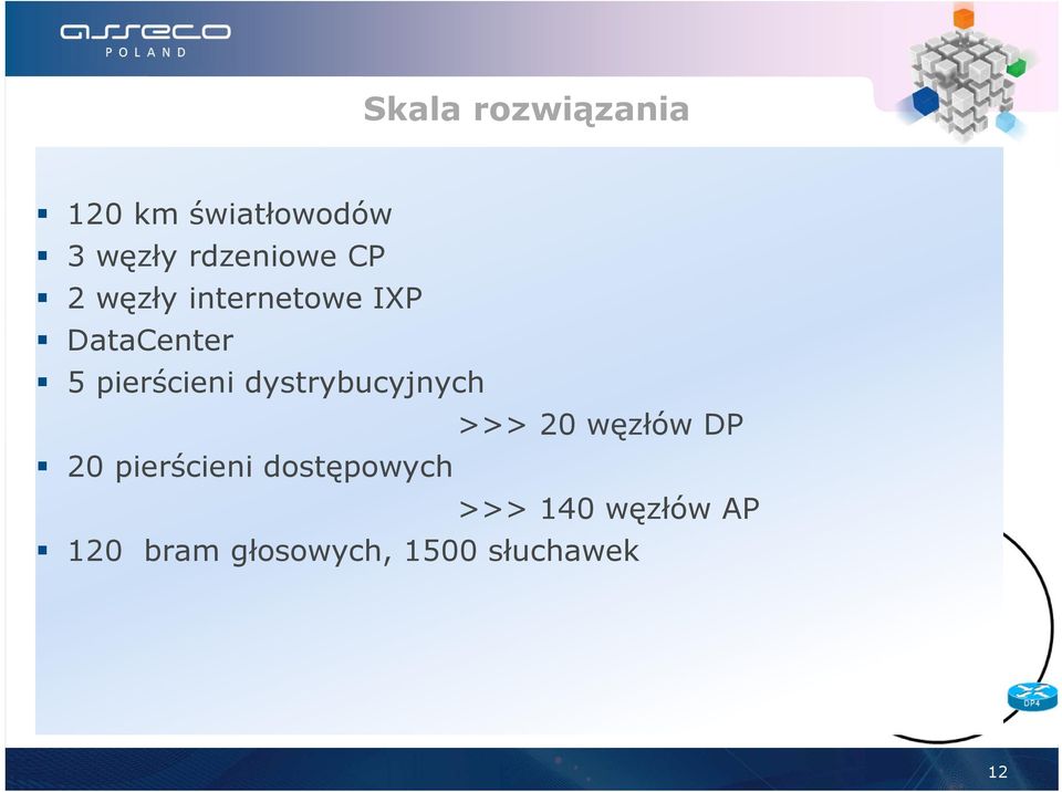 dystrybucyjnych >>> 20 węzłów DP 20 pierścieni