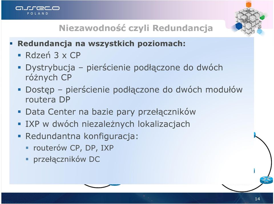 do dwóch modułów routera DP Data Center na bazie pary przełączników IXP w dwóch