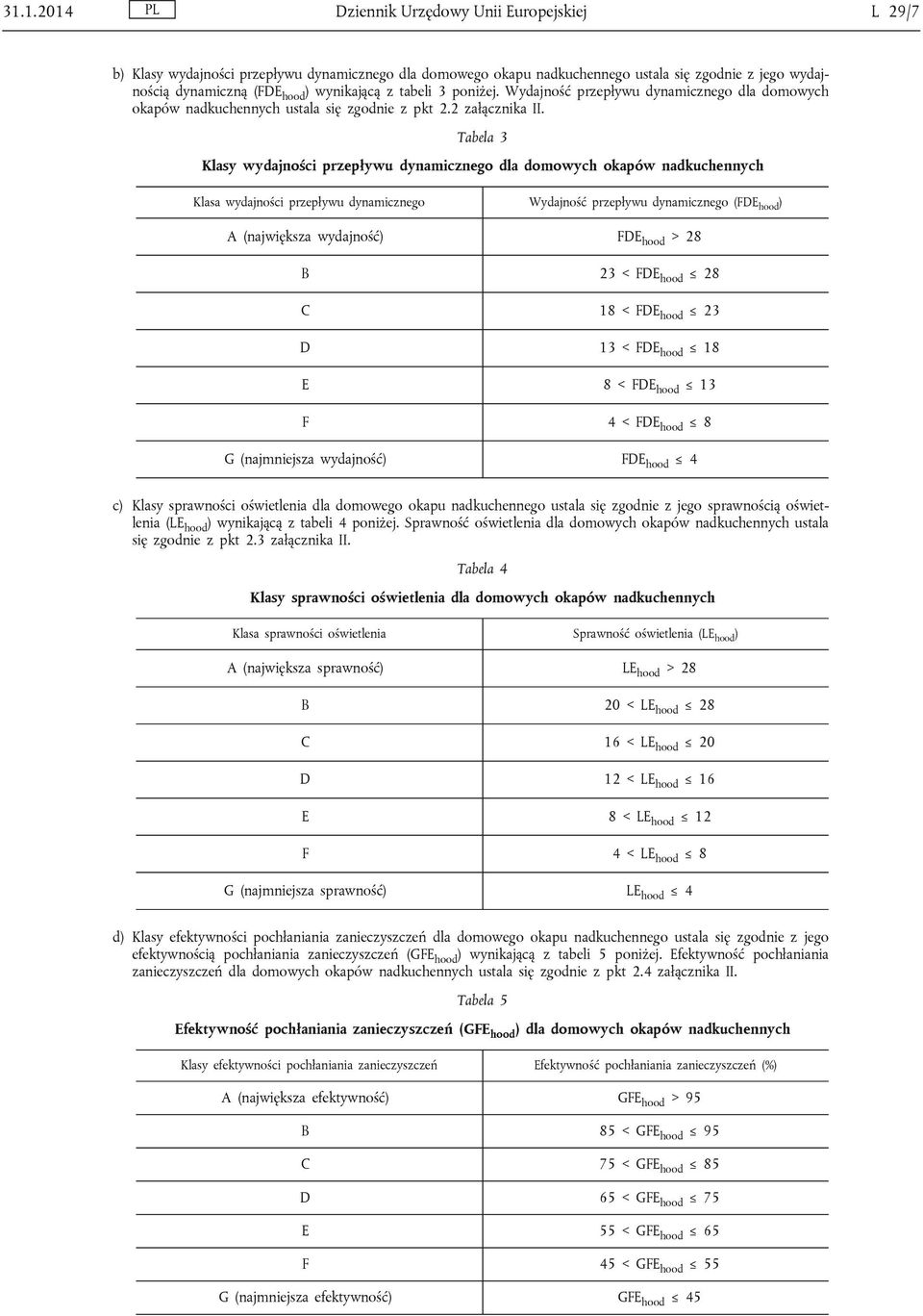 Tabela 3 Klasy wydajności przepływu dynamicznego dla domowych okapów nadkuchennych Klasa wydajności przepływu dynamicznego Wydajność przepływu dynamicznego (FDE hood ) A (największa wydajność) FDE