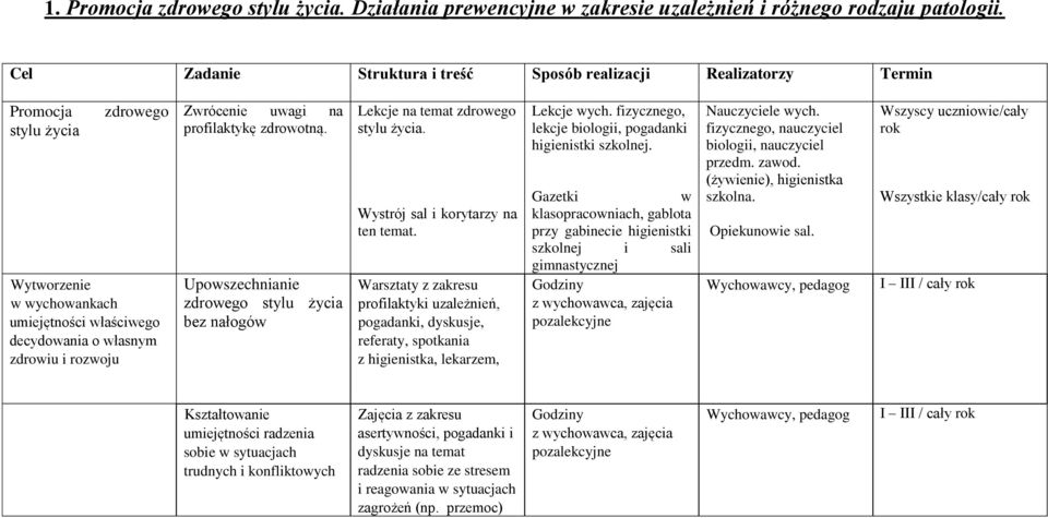 uwagi na profilaktykę zdrowotną. Upowszechnianie zdrowego stylu życia bez nałogów Lekcje na temat zdrowego stylu życia. Wystrój sal i korytarzy na ten temat.